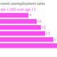 Image for article titled Narendra Modi’s track record in Gujarat is not the runaway success he claims